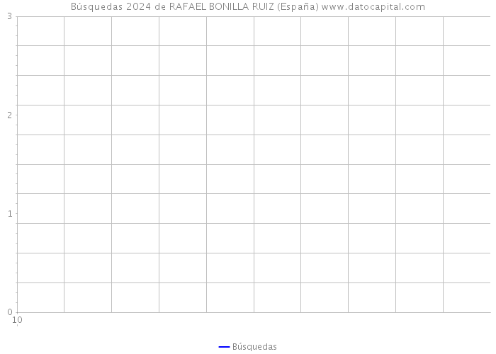 Búsquedas 2024 de RAFAEL BONILLA RUIZ (España) 