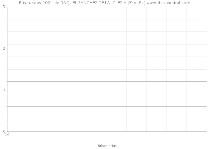 Búsquedas 2024 de RAQUEL SANCHEZ DE LA IGLESIA (España) 