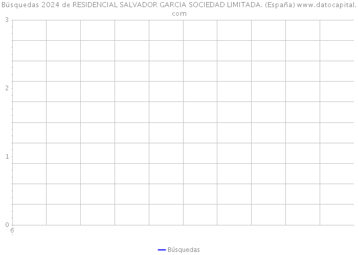 Búsquedas 2024 de RESIDENCIAL SALVADOR GARCIA SOCIEDAD LIMITADA. (España) 