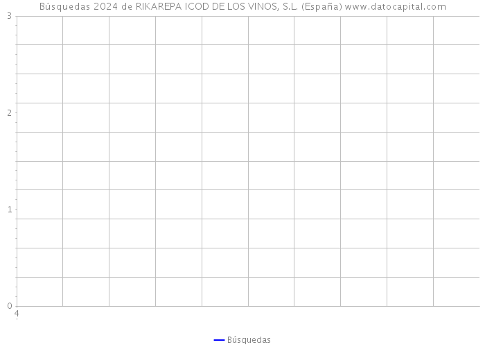 Búsquedas 2024 de RIKAREPA ICOD DE LOS VINOS, S.L. (España) 