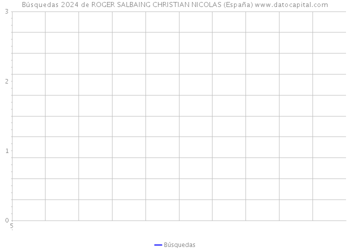 Búsquedas 2024 de ROGER SALBAING CHRISTIAN NICOLAS (España) 