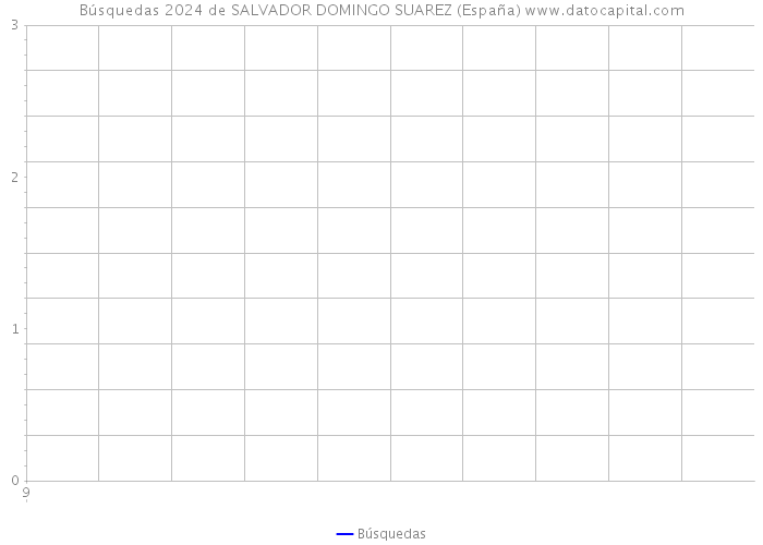 Búsquedas 2024 de SALVADOR DOMINGO SUAREZ (España) 