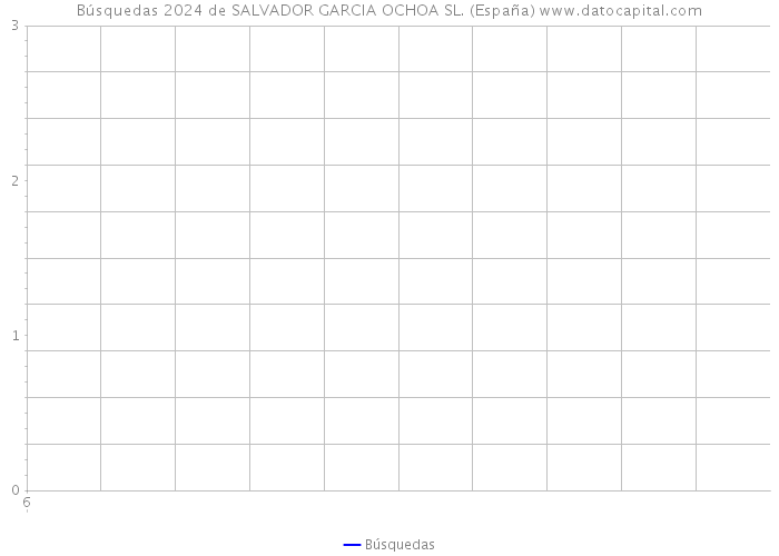 Búsquedas 2024 de SALVADOR GARCIA OCHOA SL. (España) 