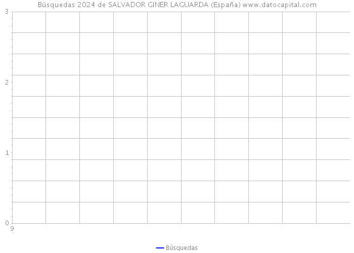 Búsquedas 2024 de SALVADOR GINER LAGUARDA (España) 