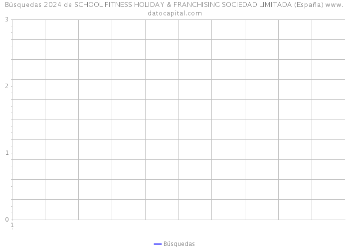 Búsquedas 2024 de SCHOOL FITNESS HOLIDAY & FRANCHISING SOCIEDAD LIMITADA (España) 