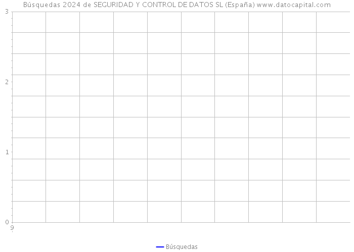 Búsquedas 2024 de SEGURIDAD Y CONTROL DE DATOS SL (España) 
