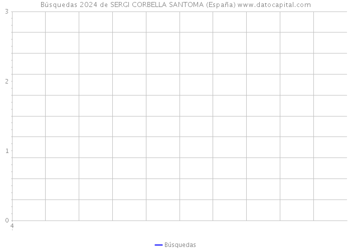 Búsquedas 2024 de SERGI CORBELLA SANTOMA (España) 