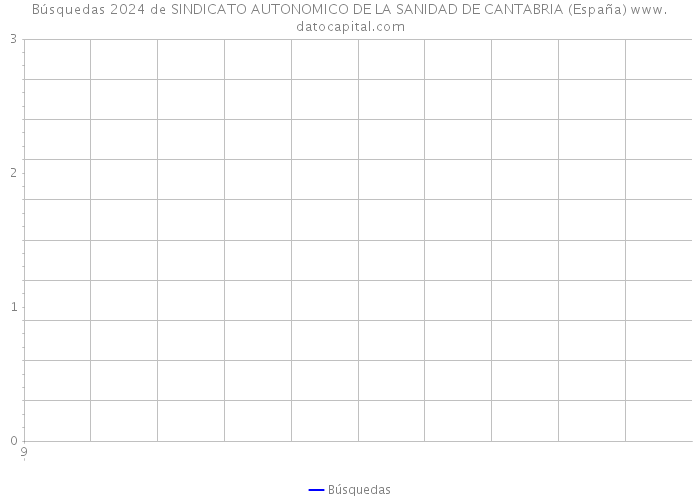 Búsquedas 2024 de SINDICATO AUTONOMICO DE LA SANIDAD DE CANTABRIA (España) 