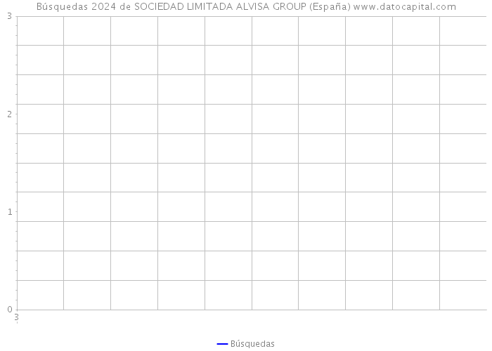 Búsquedas 2024 de SOCIEDAD LIMITADA ALVISA GROUP (España) 