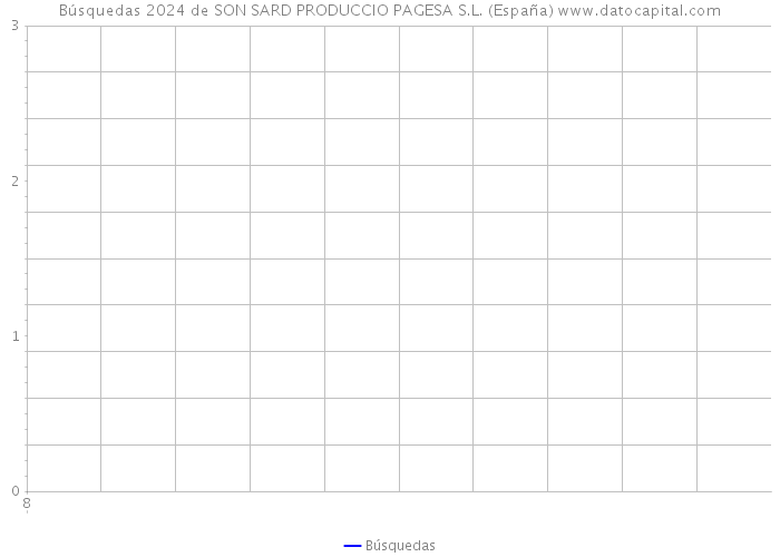 Búsquedas 2024 de SON SARD PRODUCCIO PAGESA S.L. (España) 