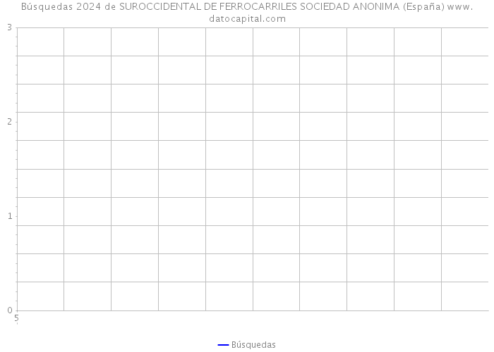 Búsquedas 2024 de SUROCCIDENTAL DE FERROCARRILES SOCIEDAD ANONIMA (España) 