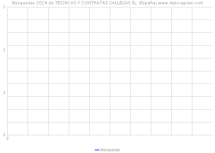 Búsquedas 2024 de TECNICAS Y CONTRATAS GALLEGAS SL. (España) 