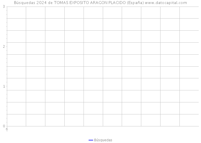 Búsquedas 2024 de TOMAS EXPOSITO ARAGON PLACIDO (España) 