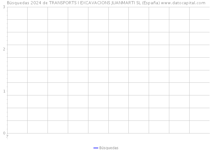 Búsquedas 2024 de TRANSPORTS I EXCAVACIONS JUANMARTI SL (España) 