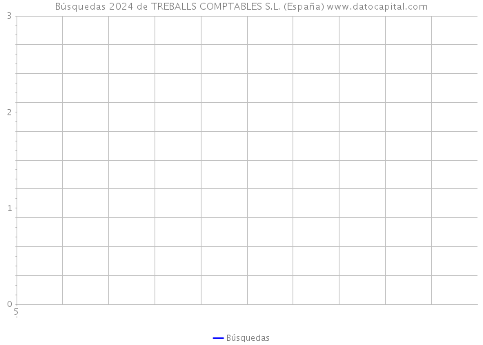 Búsquedas 2024 de TREBALLS COMPTABLES S.L. (España) 