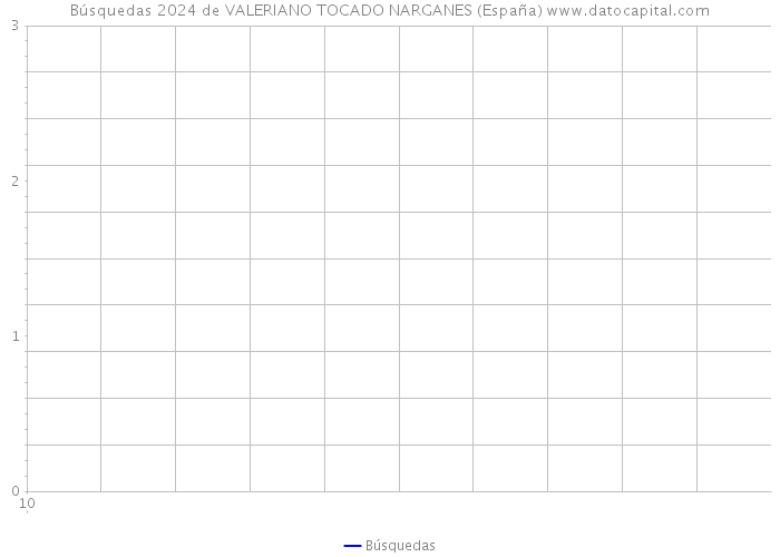 Búsquedas 2024 de VALERIANO TOCADO NARGANES (España) 