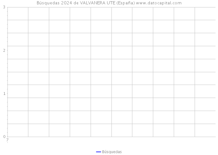 Búsquedas 2024 de VALVANERA UTE (España) 