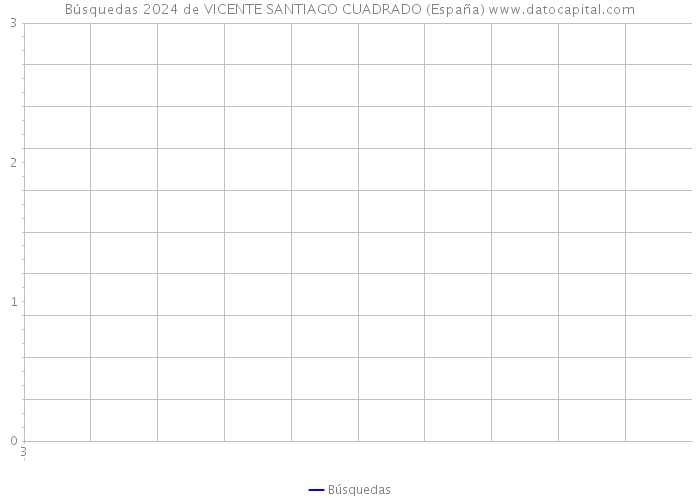 Búsquedas 2024 de VICENTE SANTIAGO CUADRADO (España) 