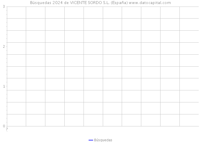 Búsquedas 2024 de VICENTE SORDO S.L. (España) 