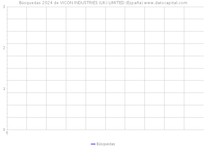 Búsquedas 2024 de VICON INDUSTRIES (UK) LIMITED (España) 