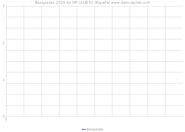 Búsquedas 2024 de VIP CLUB SC (España) 