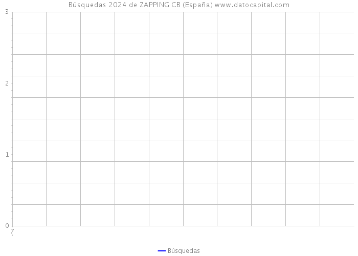 Búsquedas 2024 de ZAPPING CB (España) 