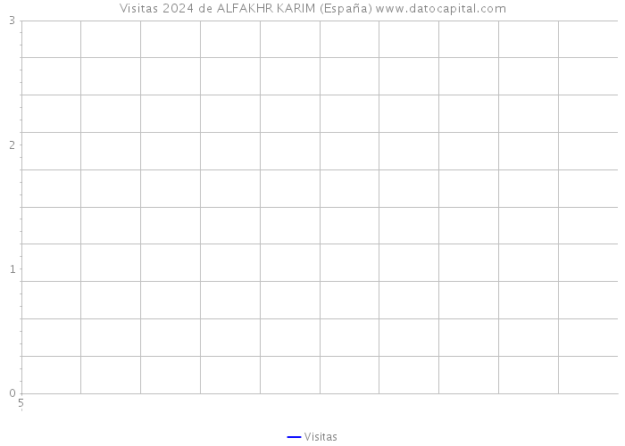 Visitas 2024 de ALFAKHR KARIM (España) 