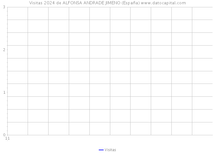 Visitas 2024 de ALFONSA ANDRADE JIMENO (España) 