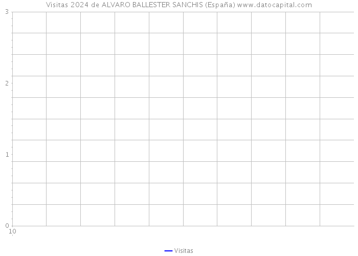 Visitas 2024 de ALVARO BALLESTER SANCHIS (España) 