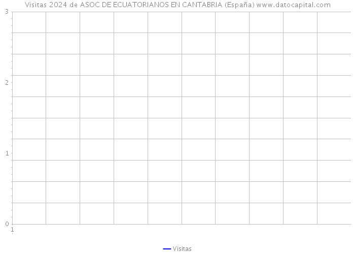 Visitas 2024 de ASOC DE ECUATORIANOS EN CANTABRIA (España) 