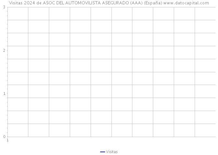 Visitas 2024 de ASOC DEL AUTOMOVILISTA ASEGURADO (AAA) (España) 