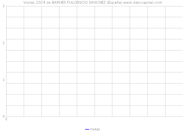 Visitas 2024 de BARNES FULGENCIO SANCHEZ (España) 