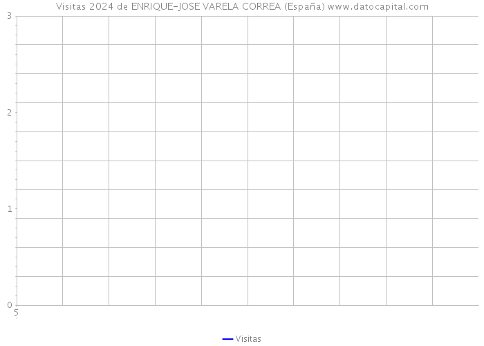 Visitas 2024 de ENRIQUE-JOSE VARELA CORREA (España) 