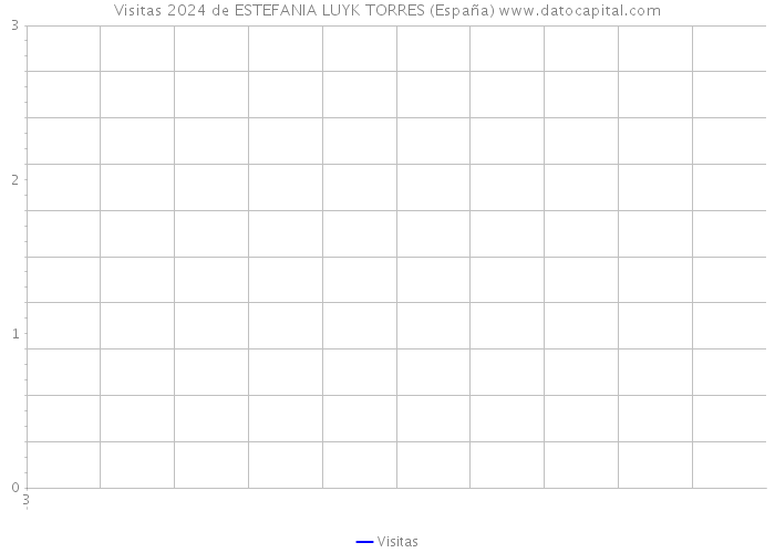 Visitas 2024 de ESTEFANIA LUYK TORRES (España) 