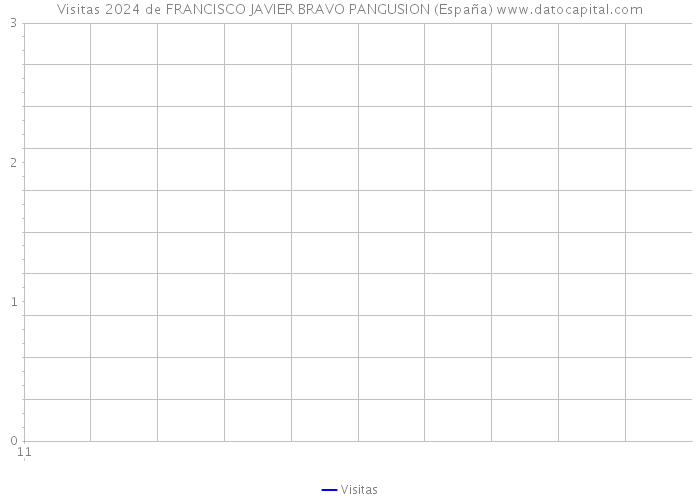 Visitas 2024 de FRANCISCO JAVIER BRAVO PANGUSION (España) 