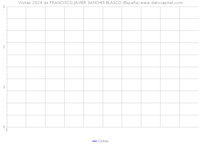 Visitas 2024 de FRANCISCO JAVIER SANCHIS BLASCO (España) 