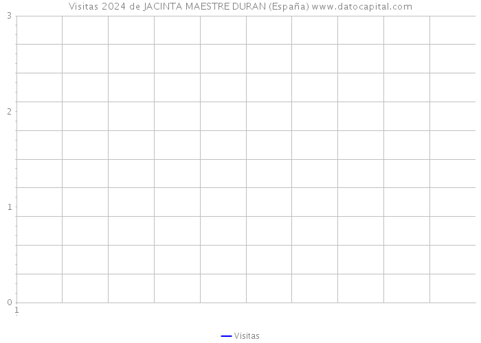 Visitas 2024 de JACINTA MAESTRE DURAN (España) 