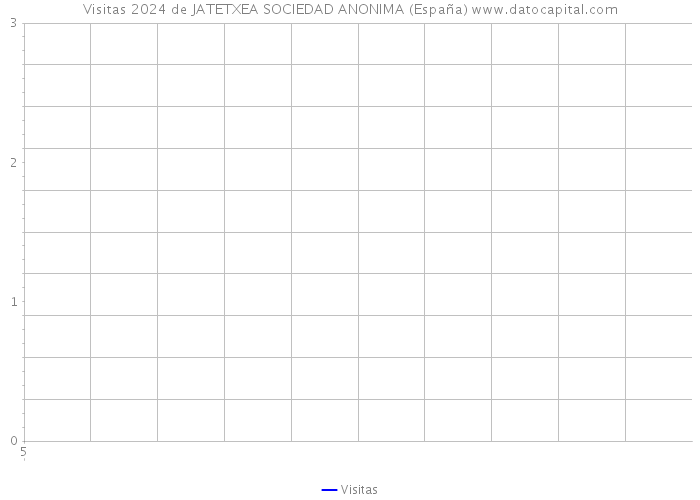 Visitas 2024 de JATETXEA SOCIEDAD ANONIMA (España) 