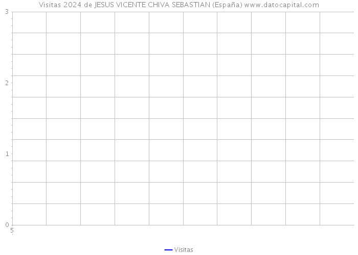 Visitas 2024 de JESUS VICENTE CHIVA SEBASTIAN (España) 