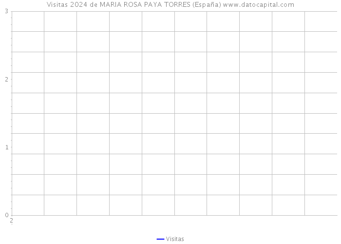 Visitas 2024 de MARIA ROSA PAYA TORRES (España) 