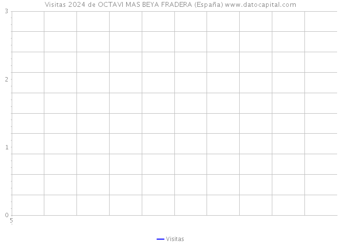 Visitas 2024 de OCTAVI MAS BEYA FRADERA (España) 