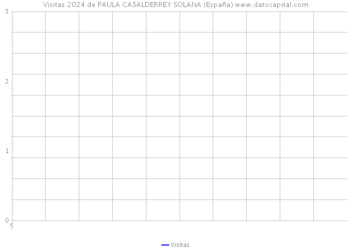 Visitas 2024 de PAULA CASALDERREY SOLANA (España) 