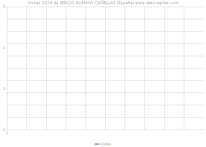 Visitas 2024 de SERGIO ALIMANY CAÑELLAS (España) 