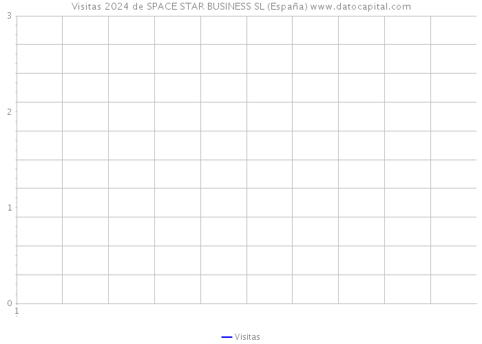 Visitas 2024 de SPACE STAR BUSINESS SL (España) 