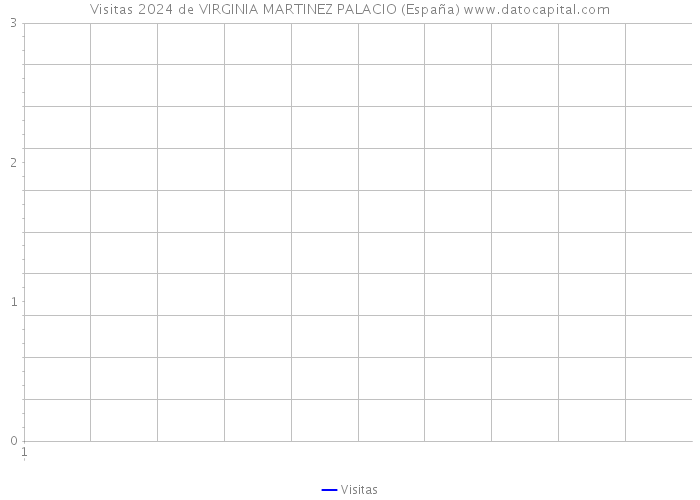 Visitas 2024 de VIRGINIA MARTINEZ PALACIO (España) 