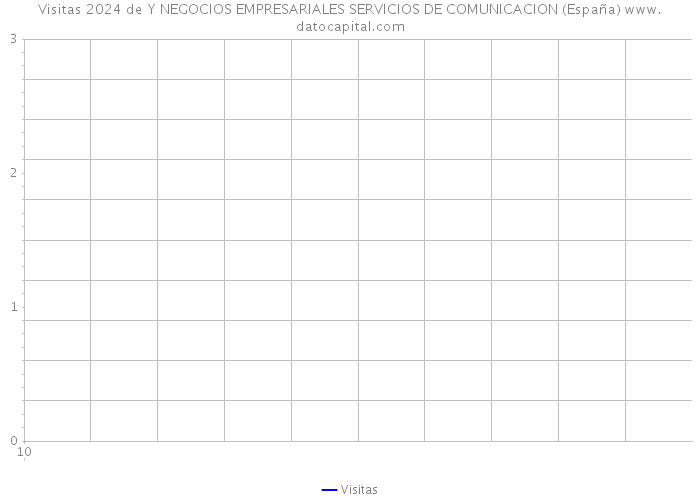 Visitas 2024 de Y NEGOCIOS EMPRESARIALES SERVICIOS DE COMUNICACION (España) 