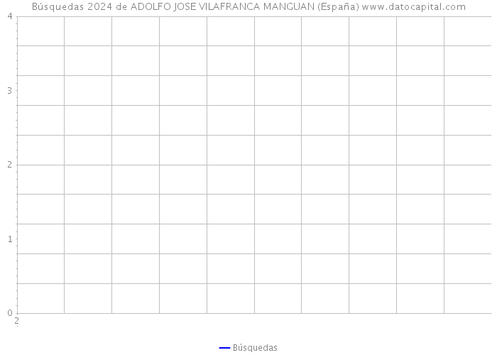 Búsquedas 2024 de ADOLFO JOSE VILAFRANCA MANGUAN (España) 