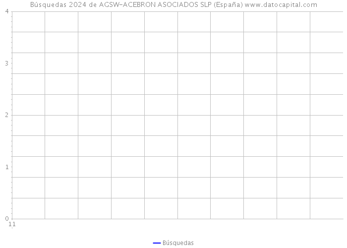 Búsquedas 2024 de AGSW-ACEBRON ASOCIADOS SLP (España) 