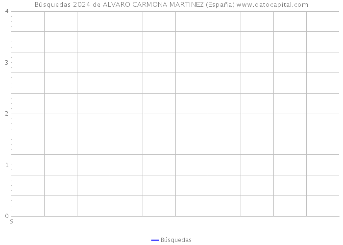 Búsquedas 2024 de ALVARO CARMONA MARTINEZ (España) 