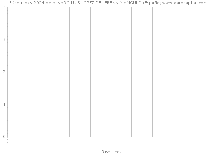 Búsquedas 2024 de ALVARO LUIS LOPEZ DE LERENA Y ANGULO (España) 